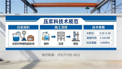 翔安本地工厂讲解：说一遍公路压浆料和铁路压浆料的区别