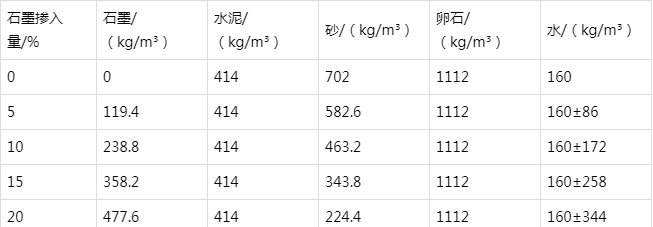 翔安防静电水泥砂浆怎么做(附配比及施工方法)